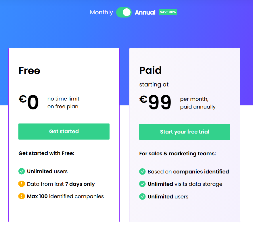 Leadfeeder pricing