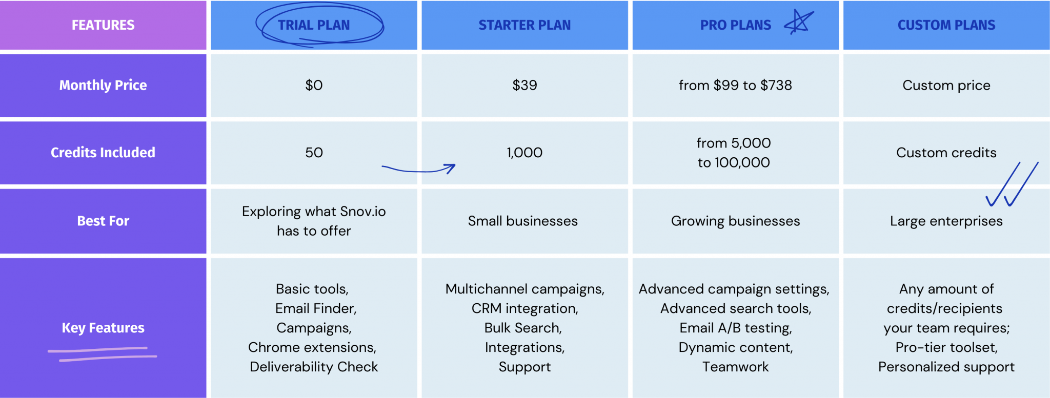 Snov.io plans
