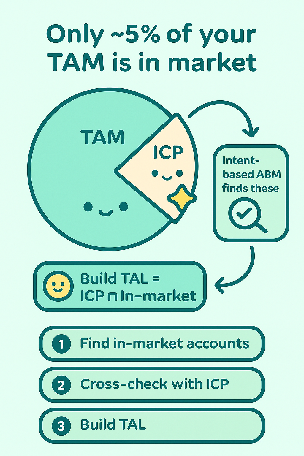 Intent-based ABM's need explained