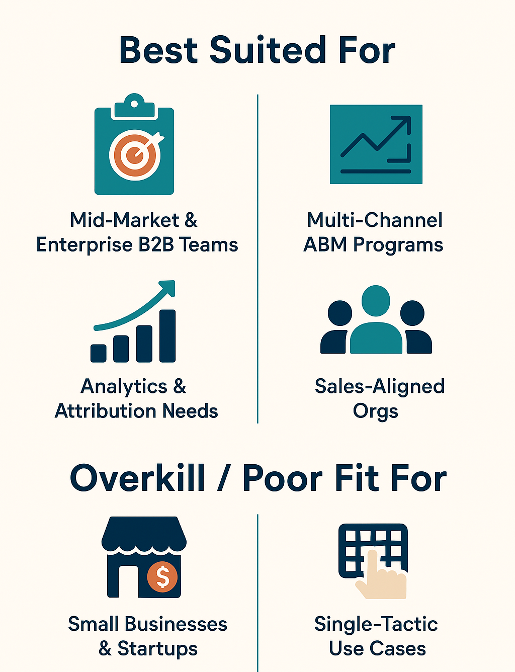 What types of businesses/teams is Terminus built for?