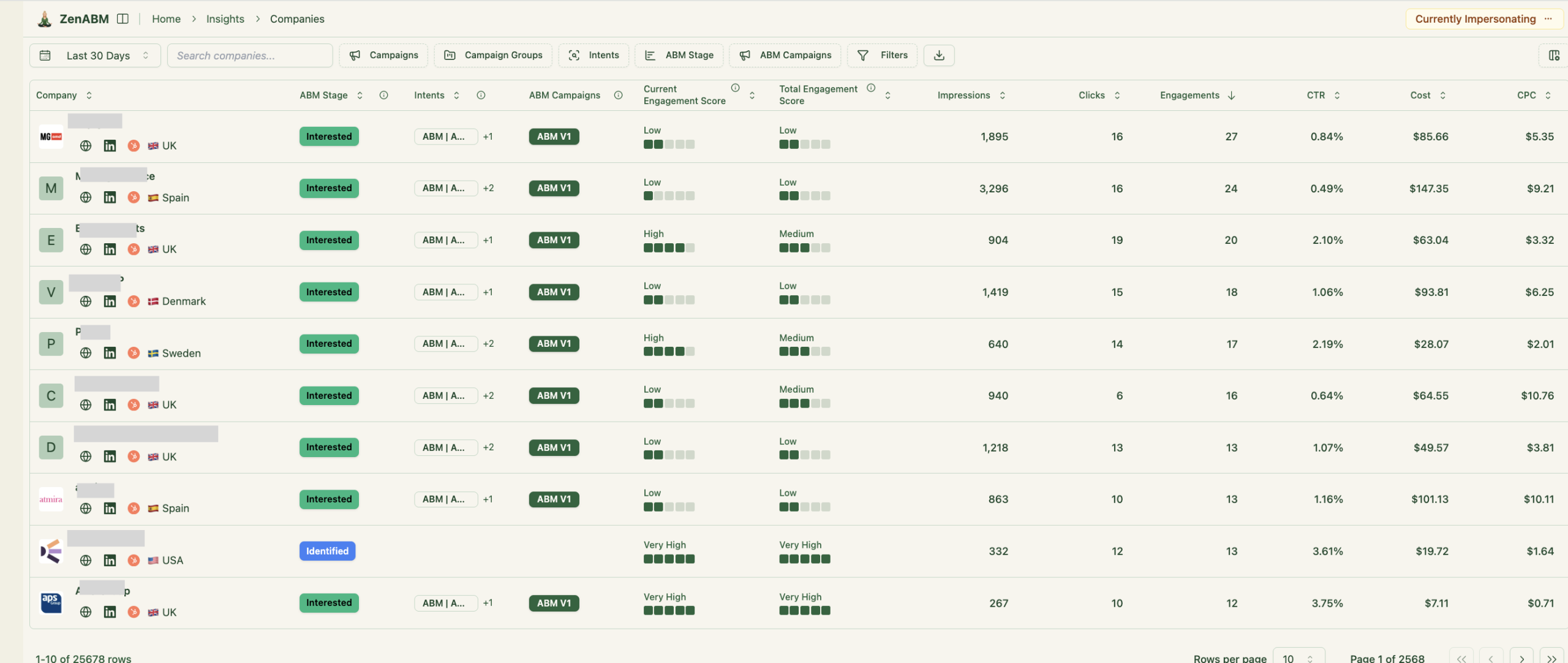zenabm analytics dashboard 