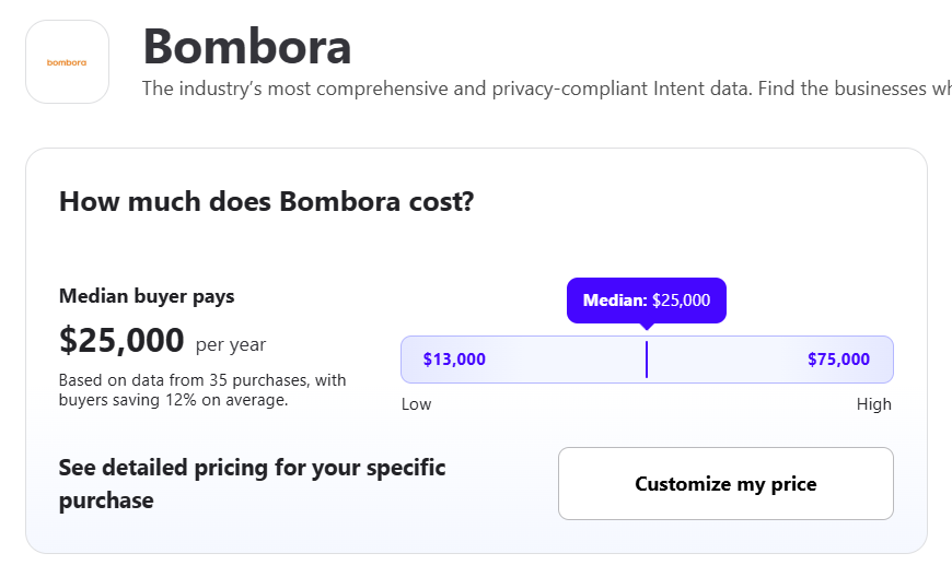 Bombora Company Surge's median pricing as per Vendr is about $25,000 annually