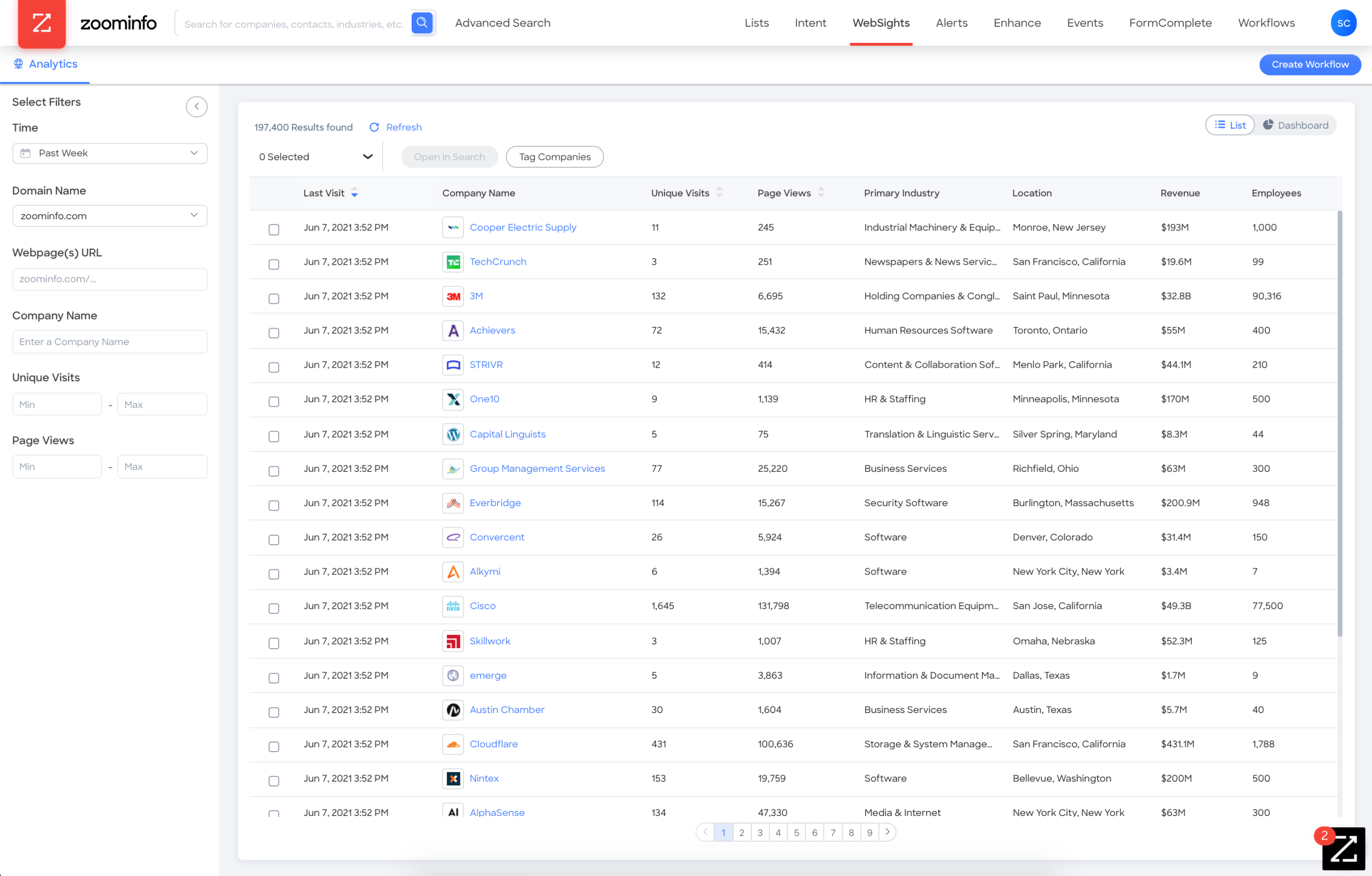 ZoomInfo tracking companies" engagement on your site