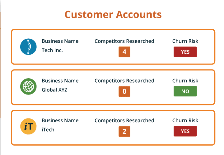 churn prediction in Bombora based on competitor searches by the account
