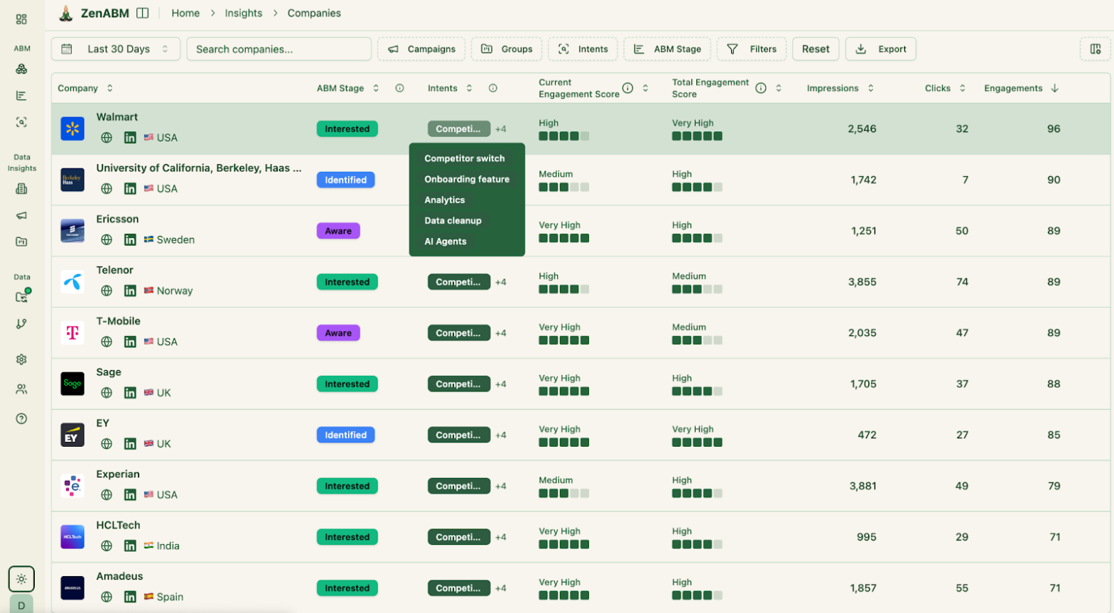 Try ZenABM free for 30 days!