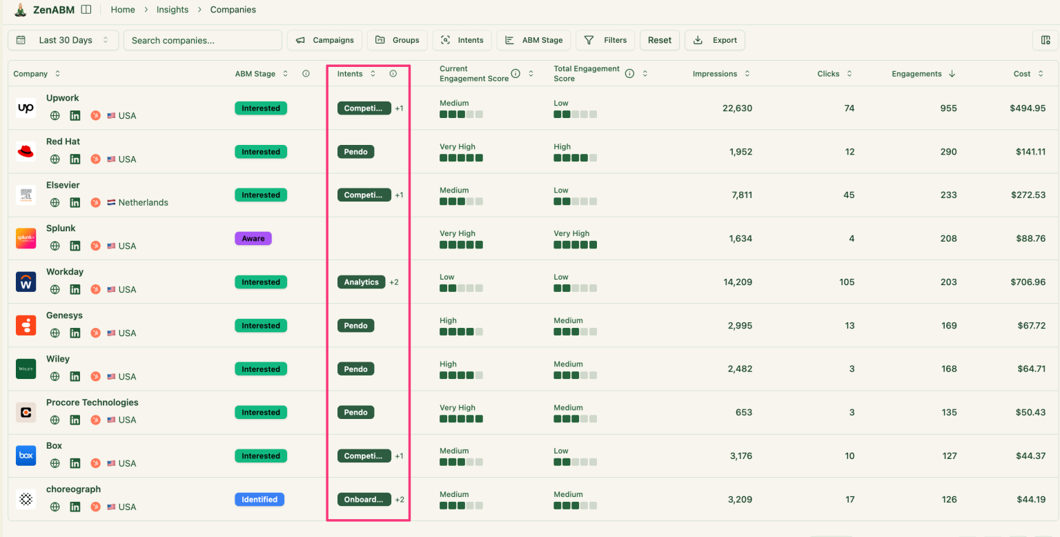 You can use ZenABM to track and measure LinkedIn ads ROI