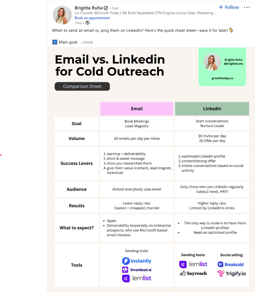  Brigitta Ruha on LinkedIn