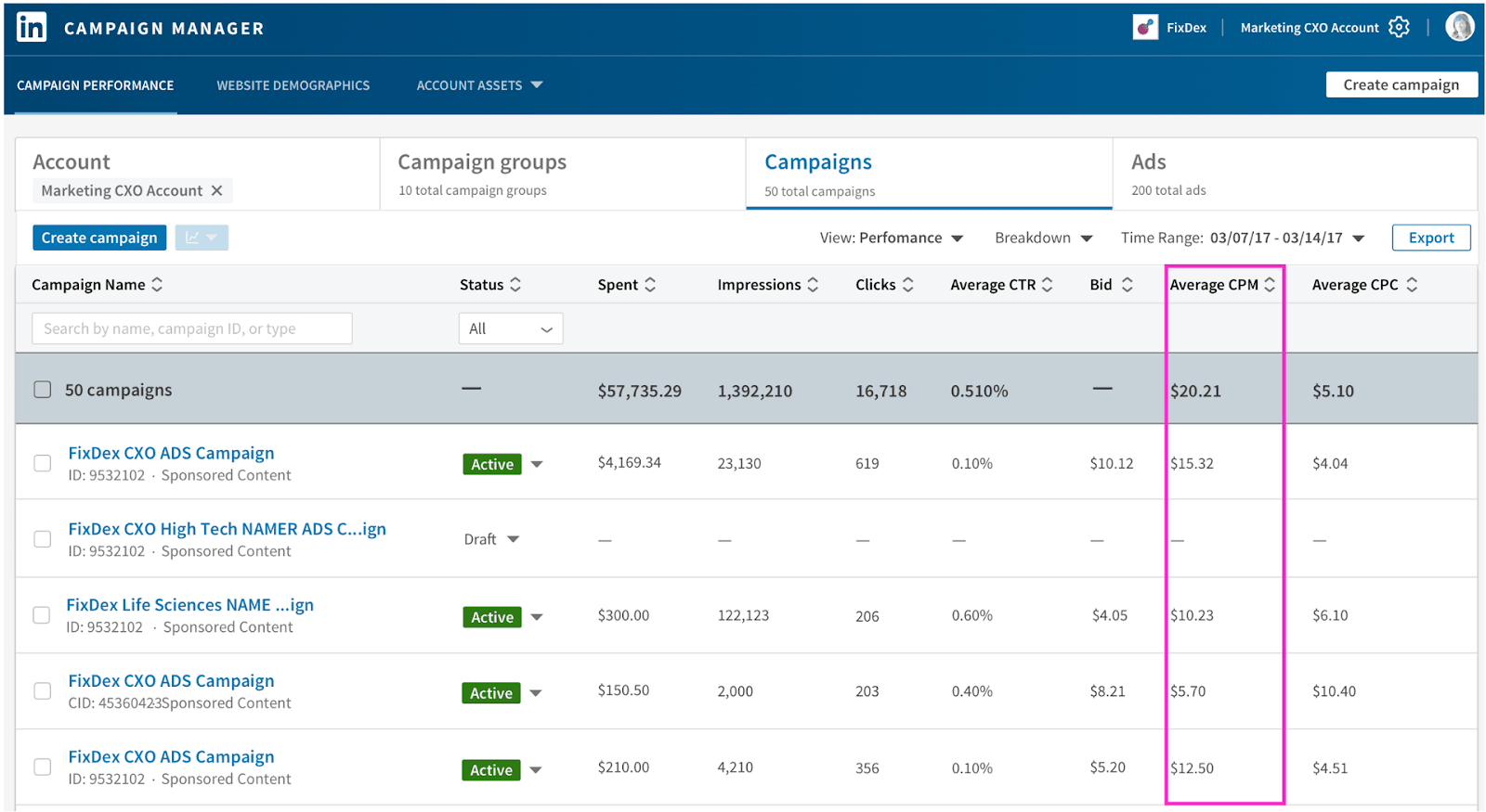 CPM on a LinkedIn ad campaign