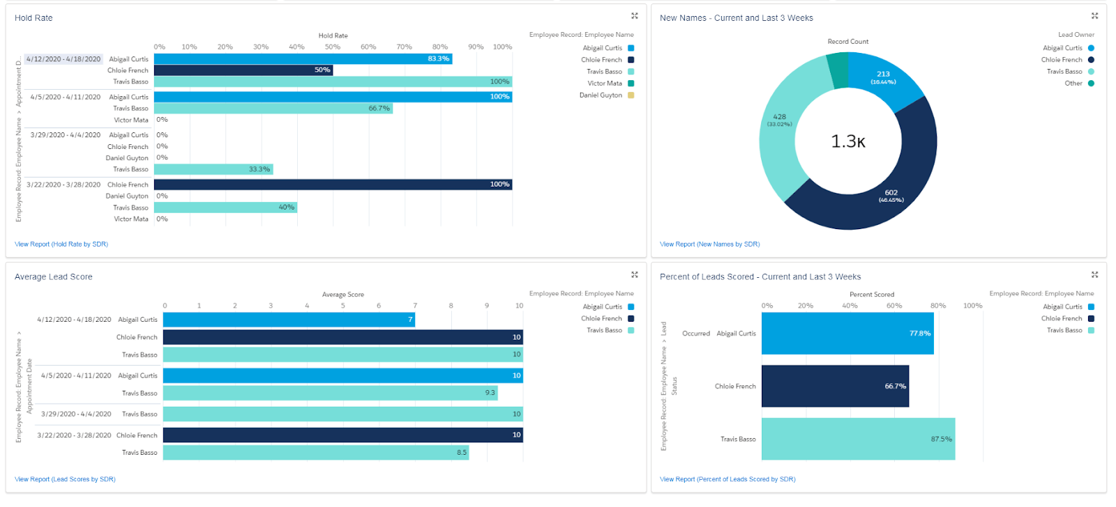 memoryBlue SDR scores reporting