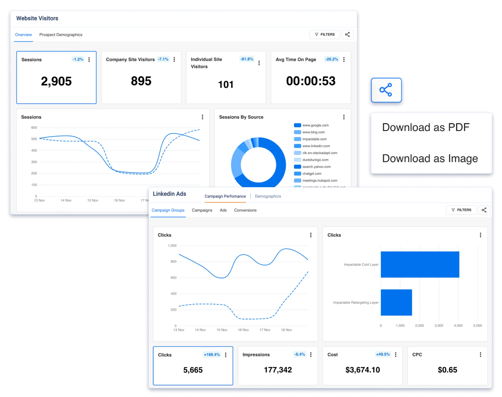 Impactable LinkedIn ads reporting
