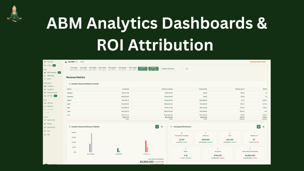 ABM Analytics Dashboards & ROI Attribution