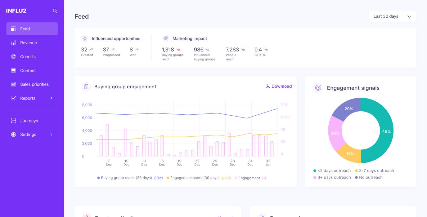 Buying group engagement, engagement signals, and influenced opportunities in Influ2