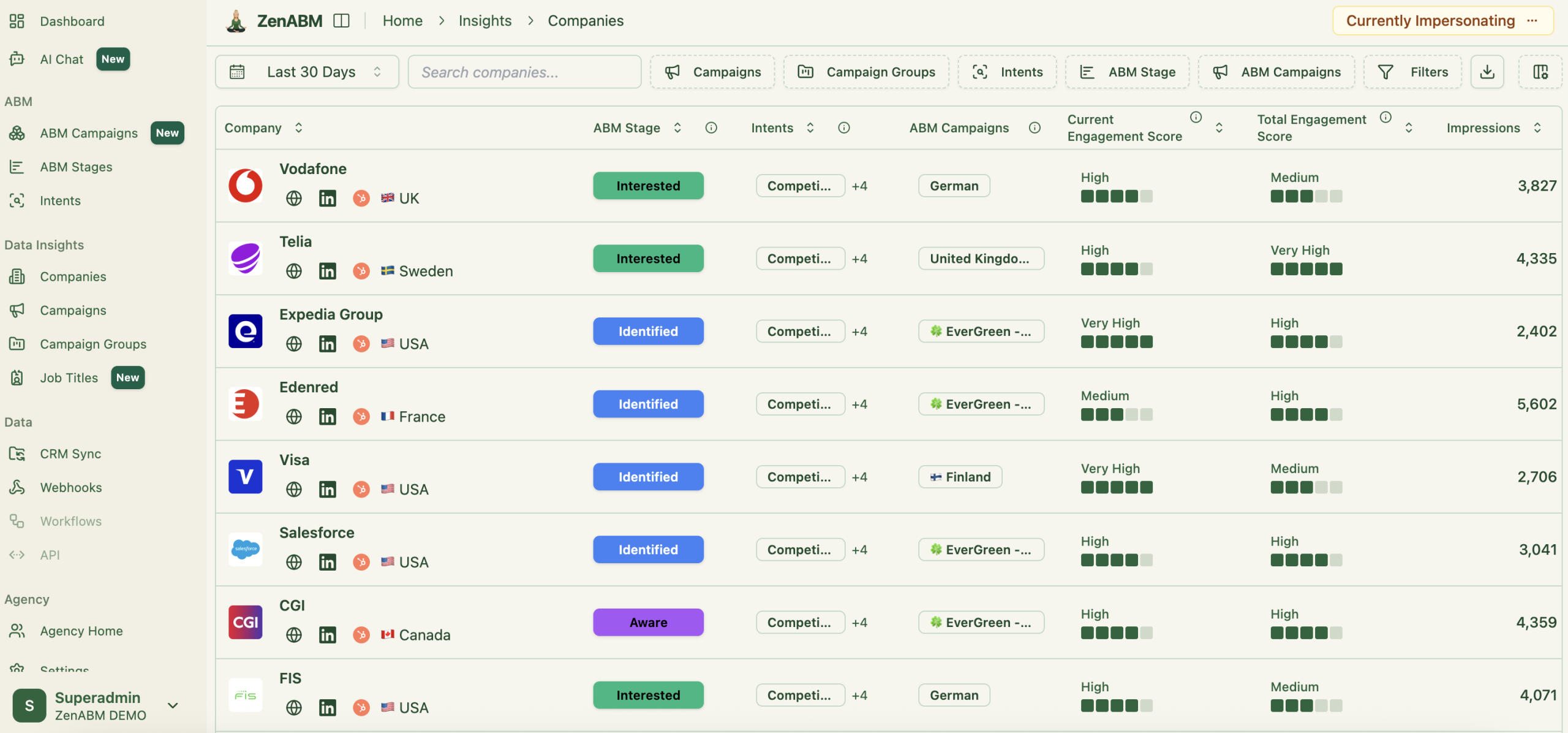 ZenABM Company LinkedIn ad engagements in ZenABM