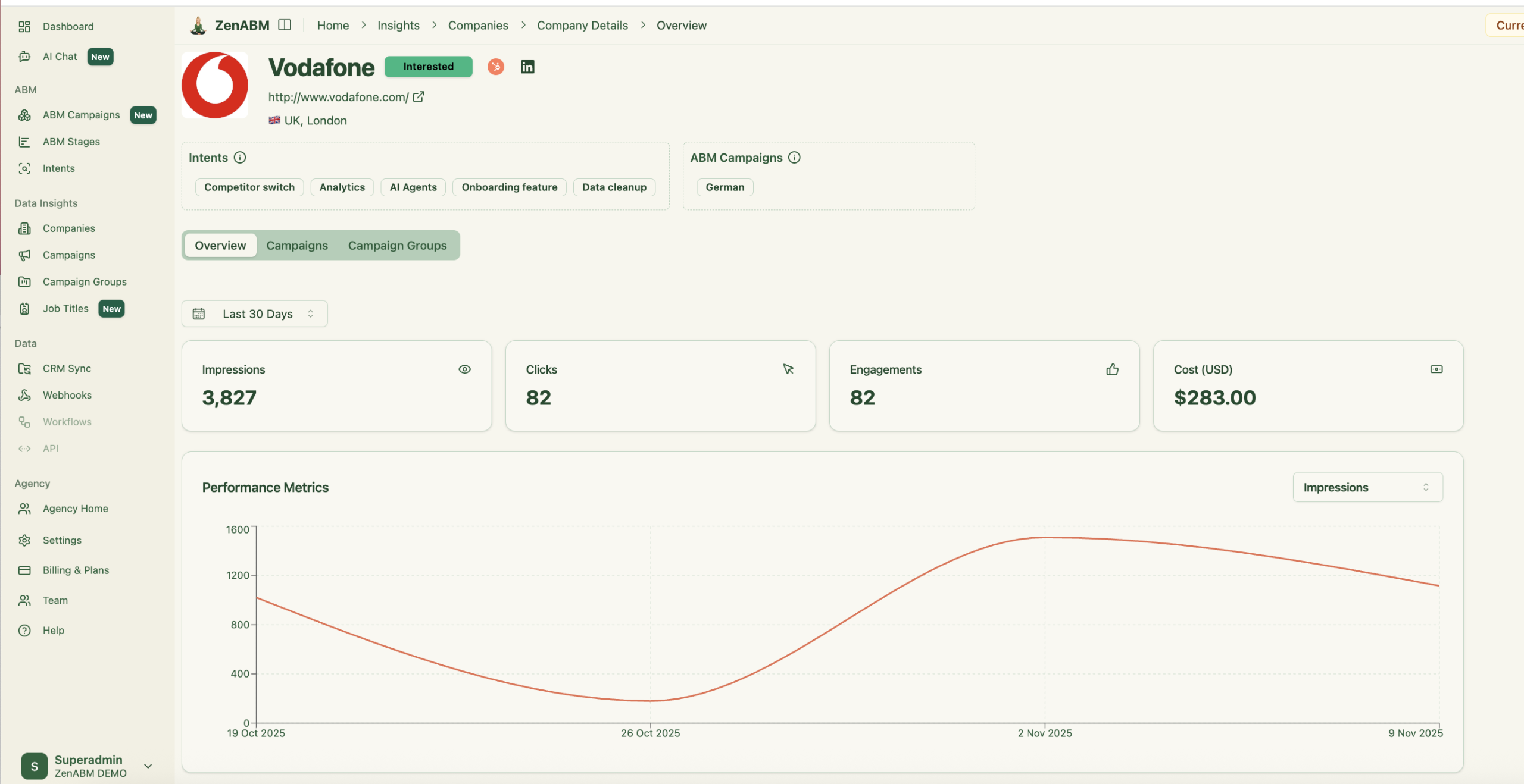 Company level engagement timeline in ZenABM