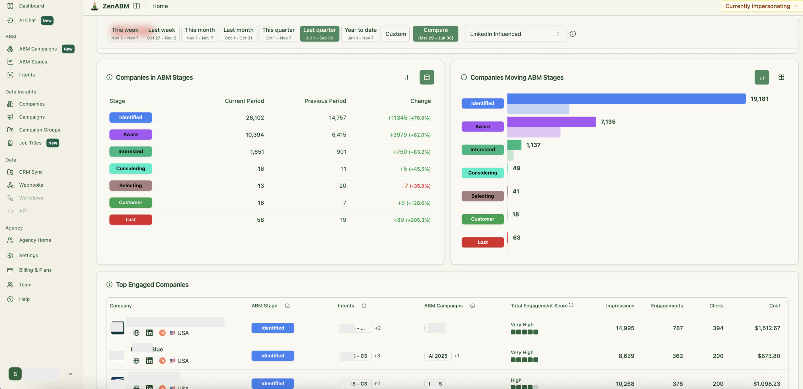 ZenABM analytics dashboards
