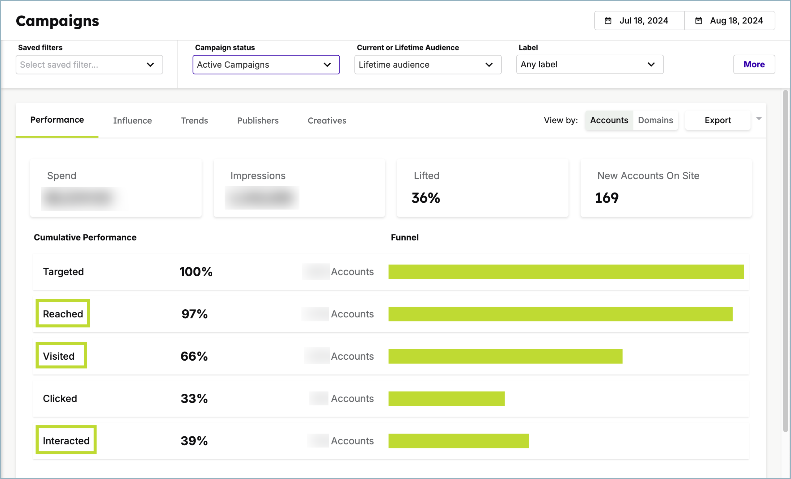 Demandbase Advertisement Campaign Results Dashboard