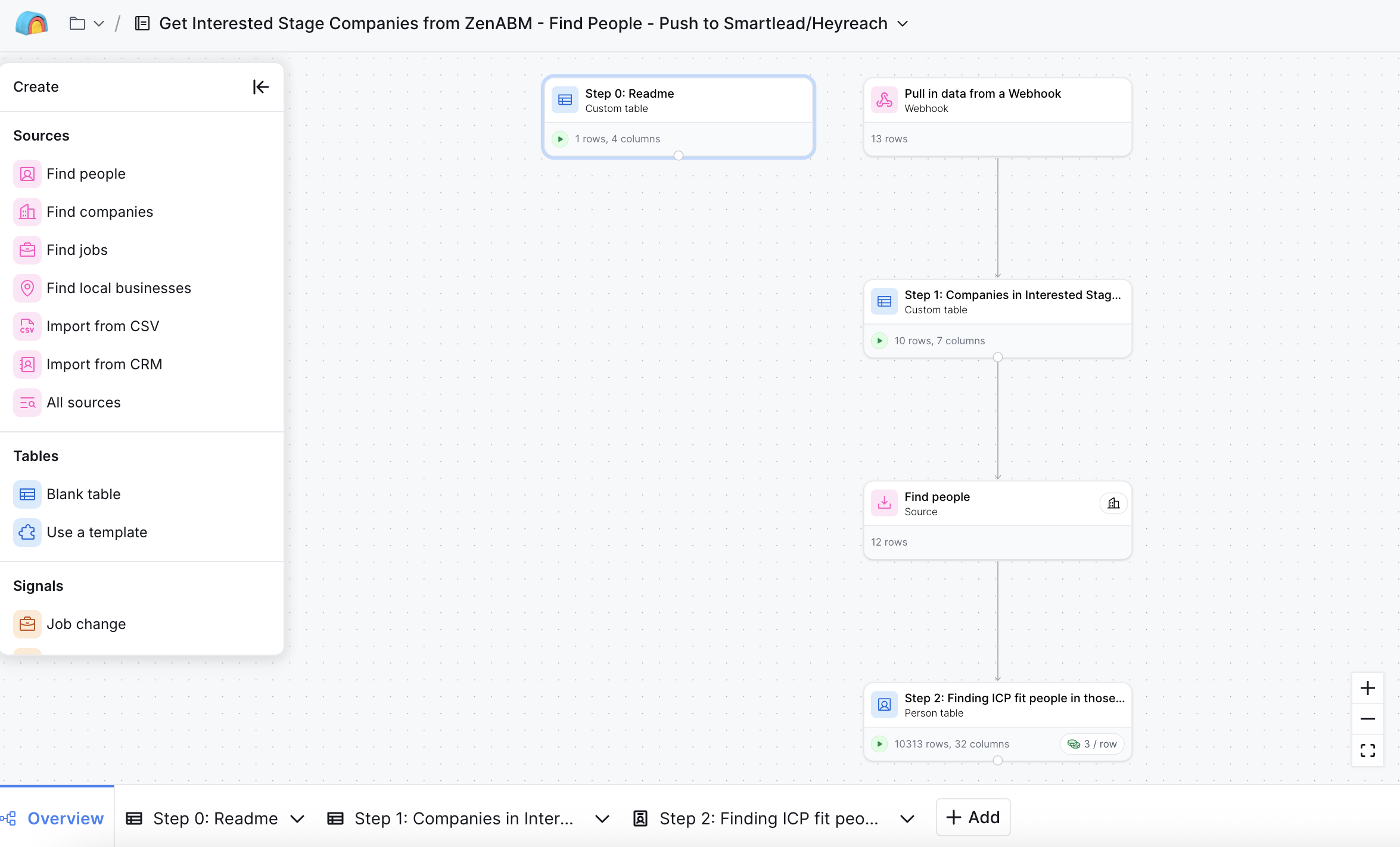 Get Interested Stage Companies from ZenABM into Clay