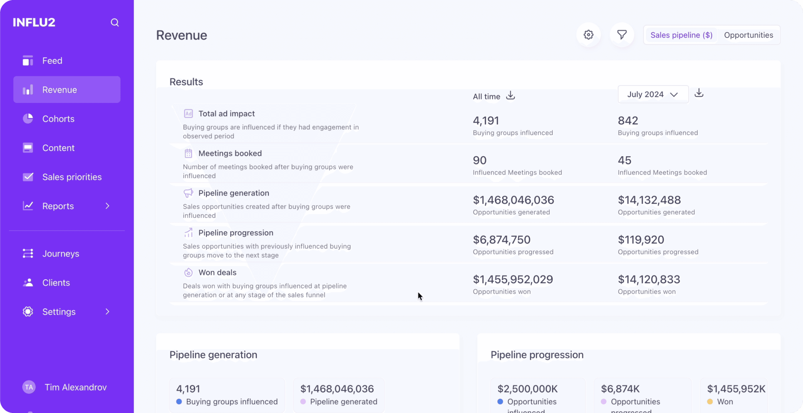 Influ2 revenue reports