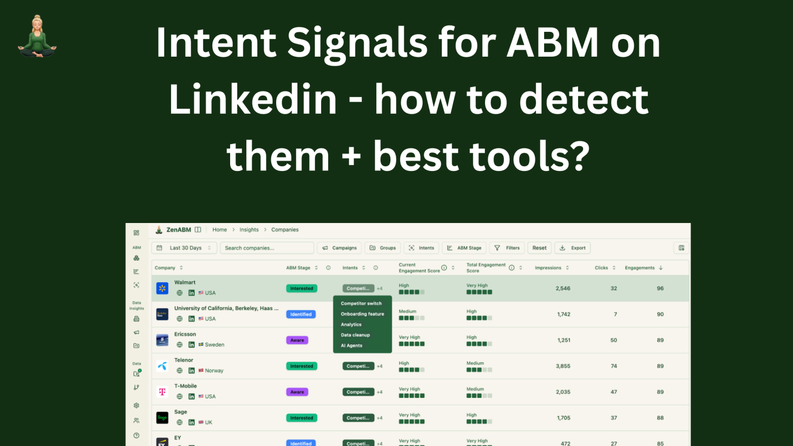 Intent Signals for ABM on LinkedIn