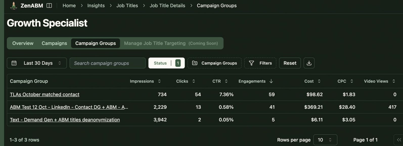 Job title analytics in ZenABM