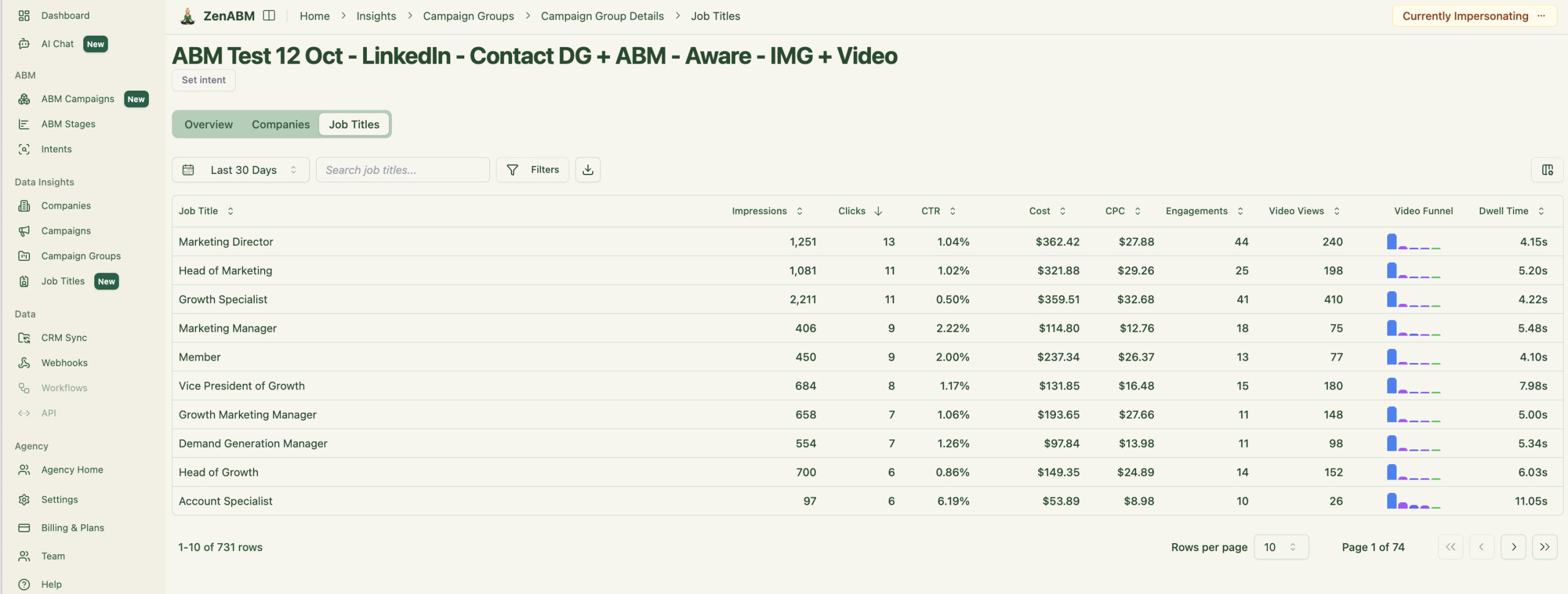 Job titles by campaign groups ZenABM