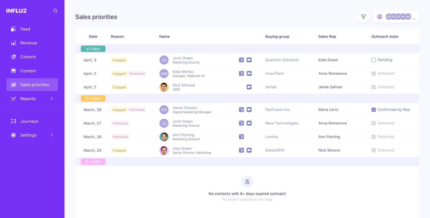 Sales priorities in Influ2