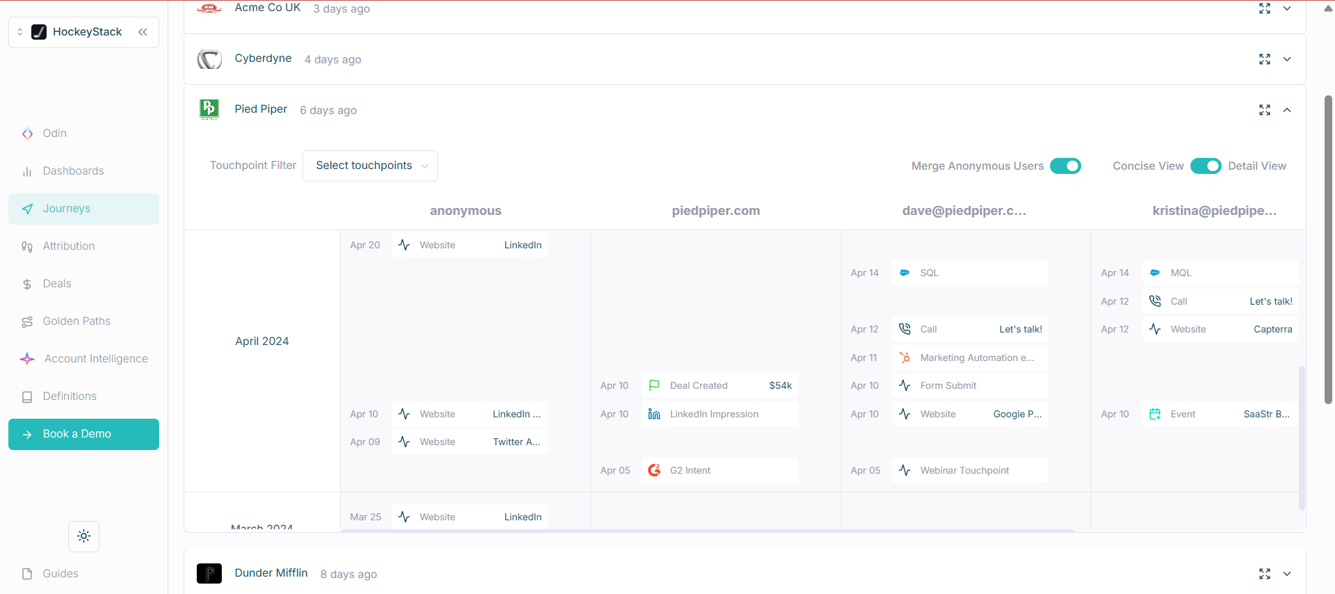 person-level touchpoint attribution in HockeyStack