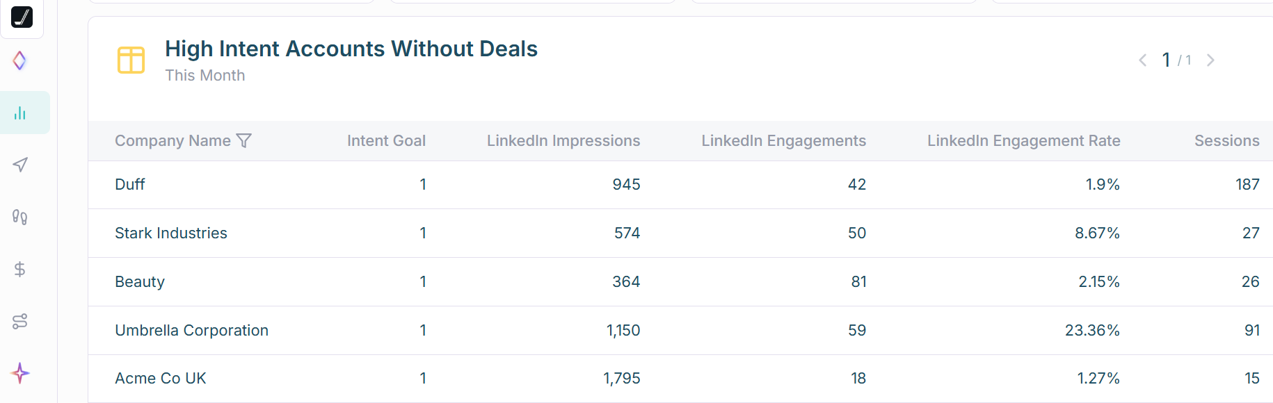 Company-level LinkedIn ad impression tracking for attribution in HockeyStack