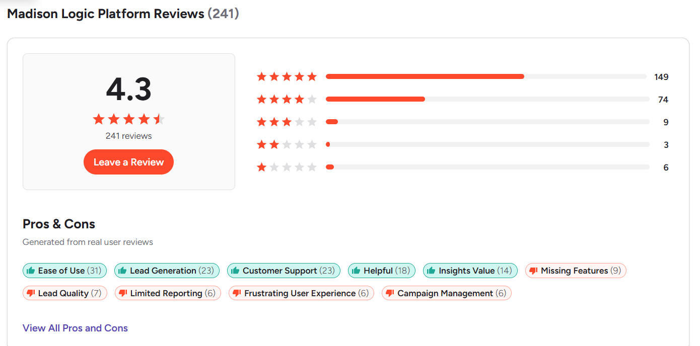 Rating of Madison Logic on G2