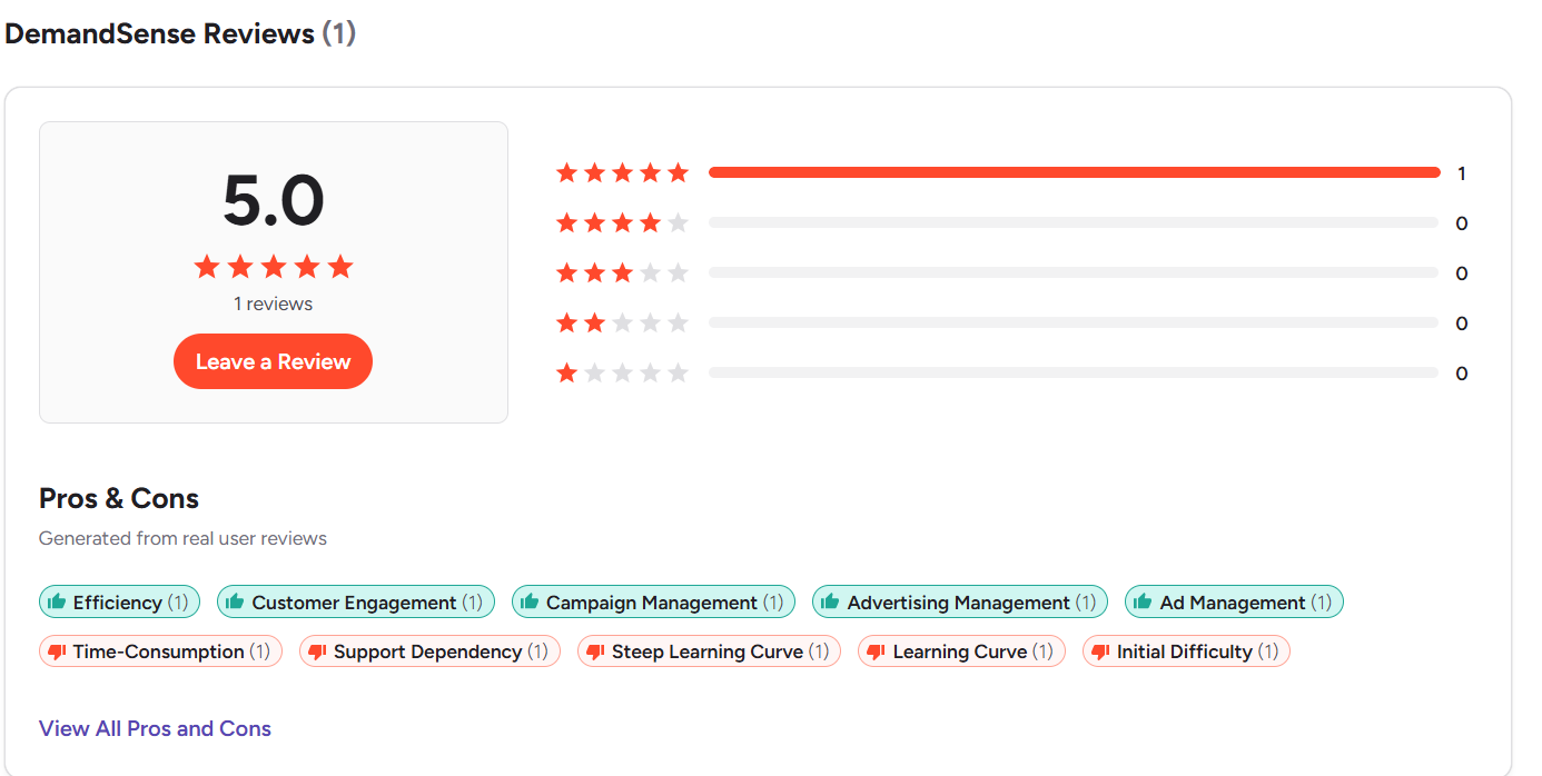 DemandSense's rating on G2