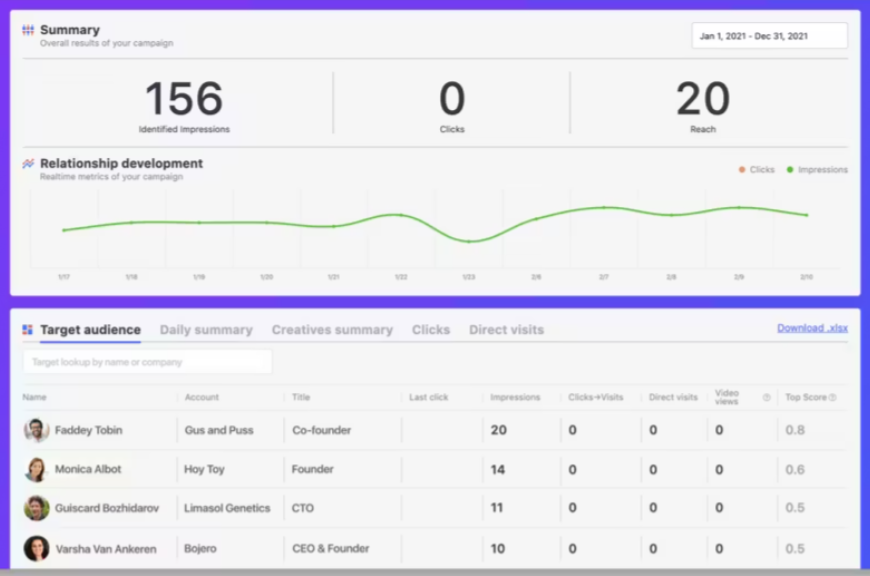 Contact-level ad engagement tracking in Influ2