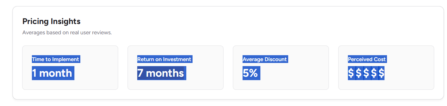 Time to implement, time to get ROI, perceived pricing, and other metrics for Influ2 as per user reports on G2