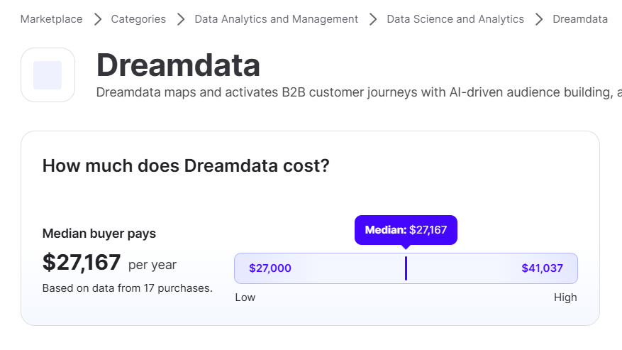 Median Dreamdata pricing as per Vendr