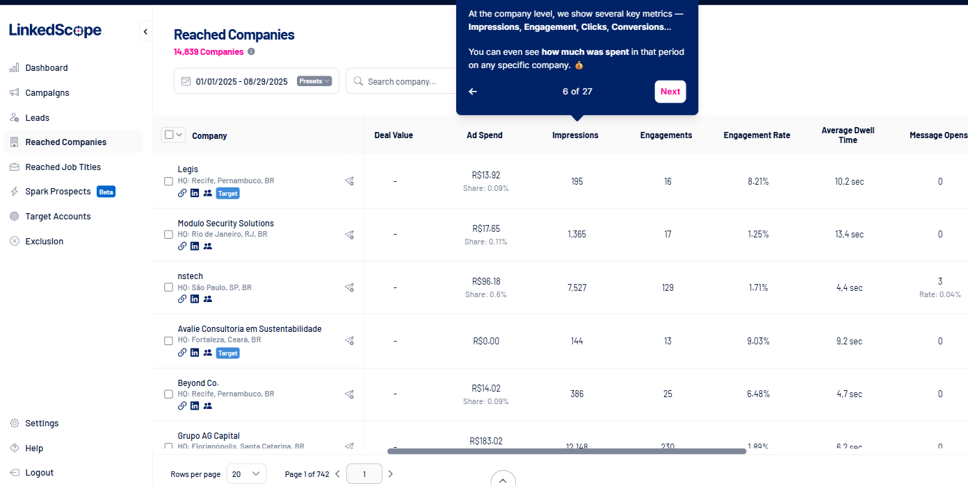 Reached companies in LinkedScope