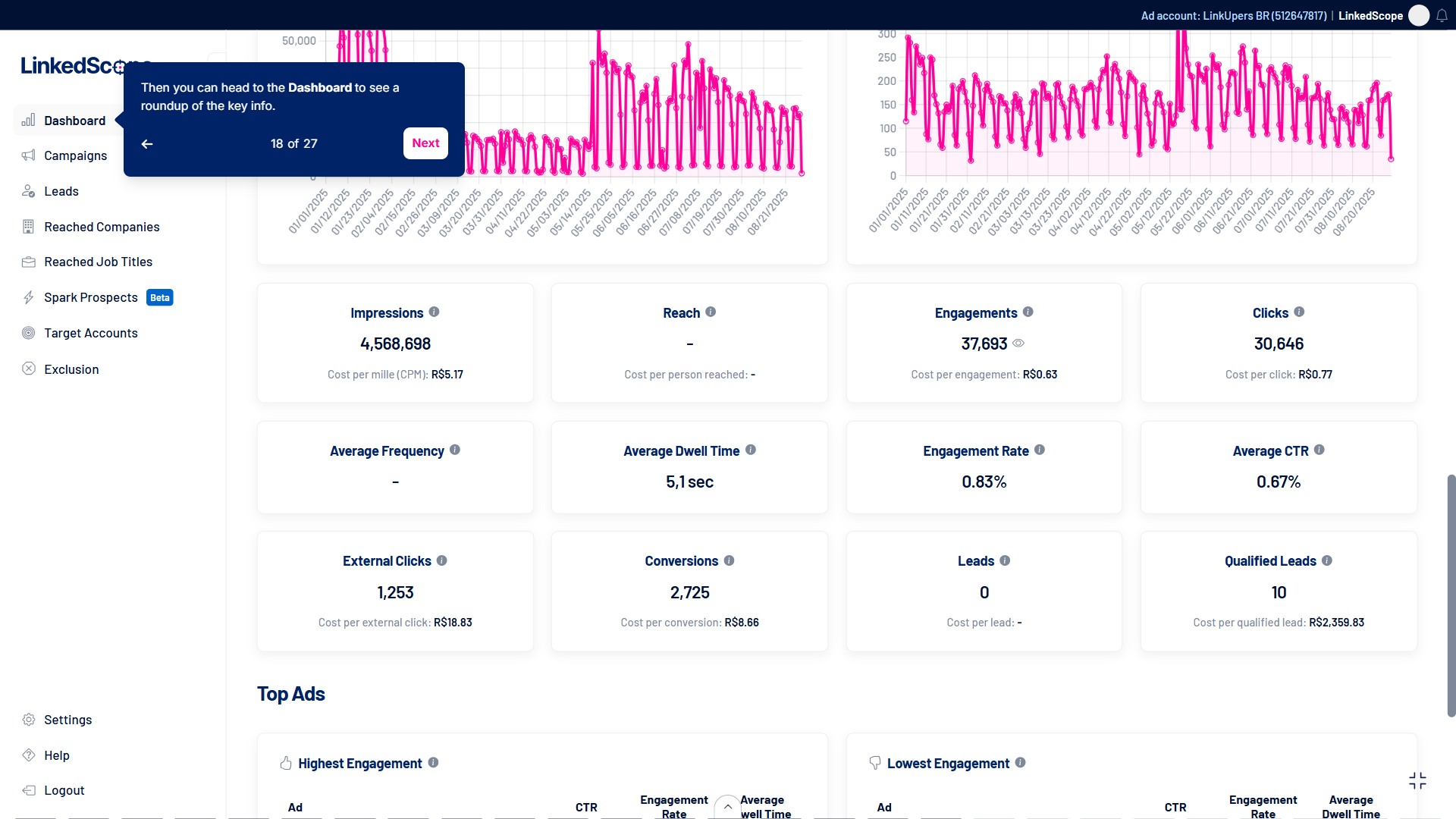Performance dashboard in LinkedScope