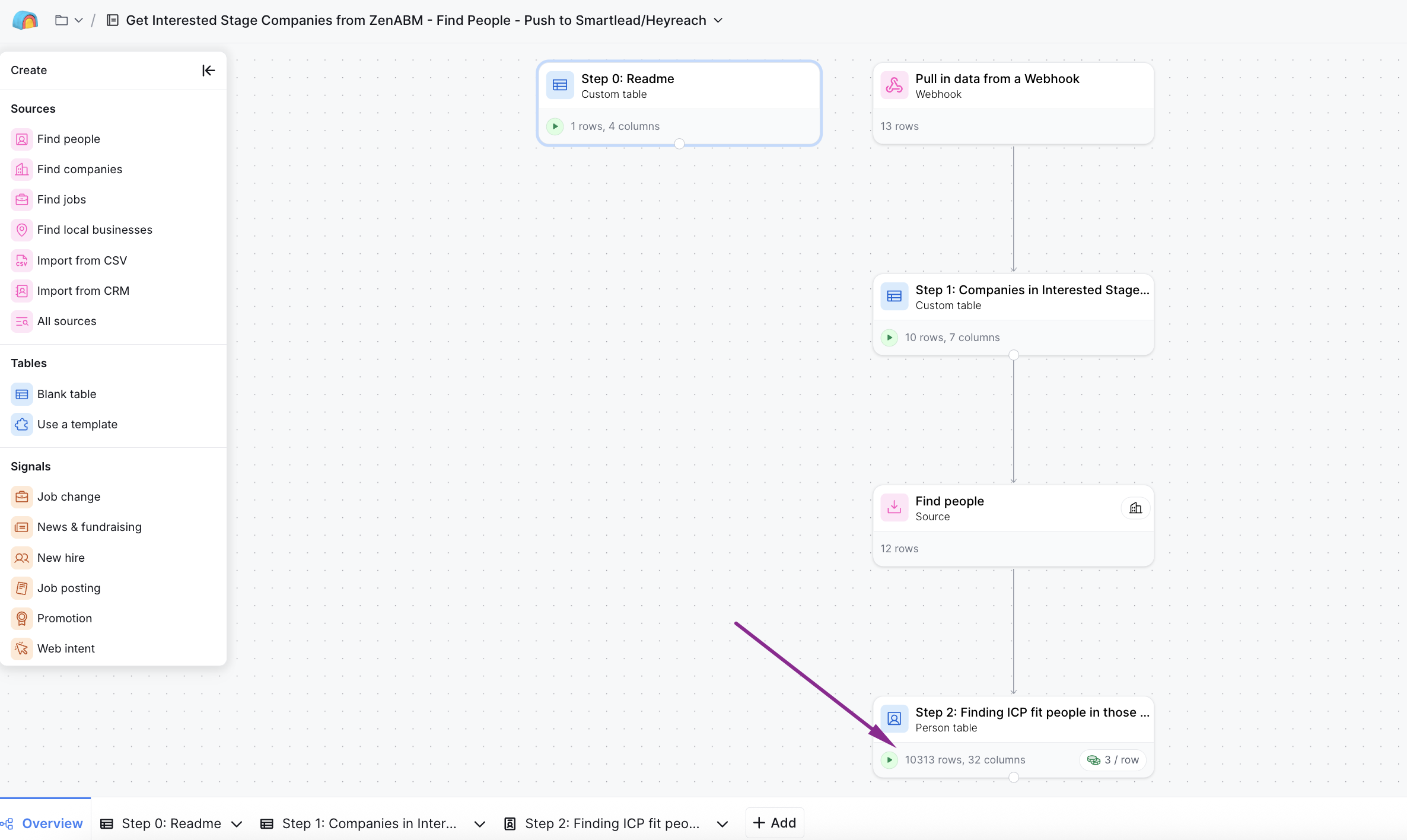 See the ICPs from the interested accounts in your LinkedIn ads