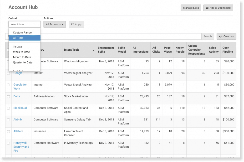 Terminus Account Hub with conversion views