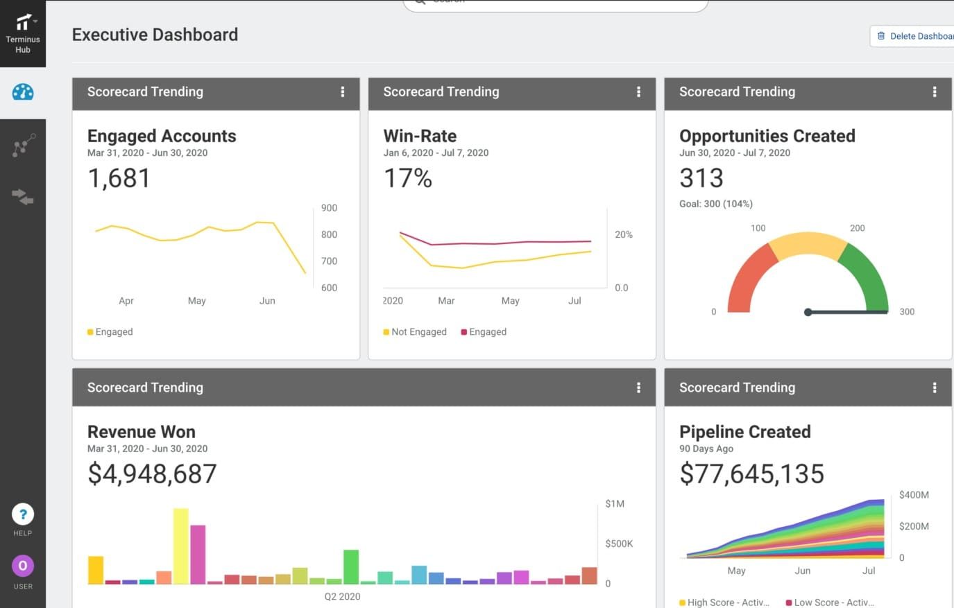 Terminus Executive Dashboard showing pipeline and deals won.