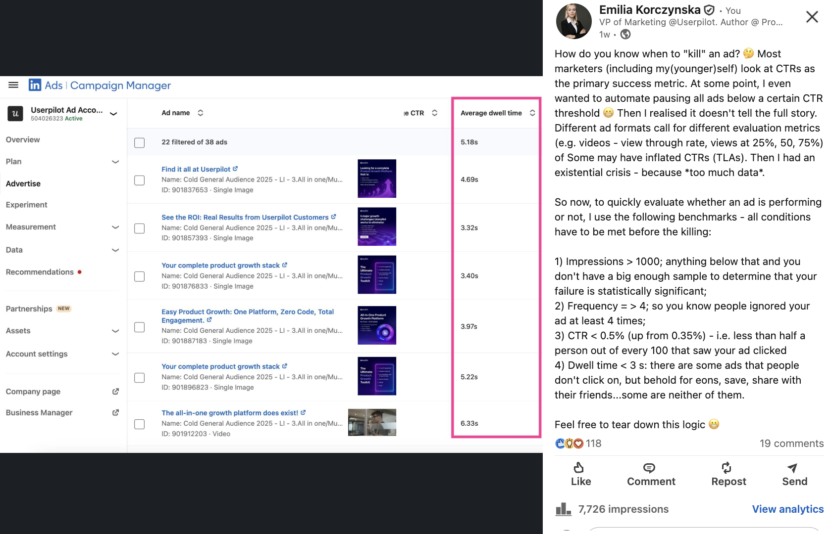 When to kill an underperforming LinkedIn ad?