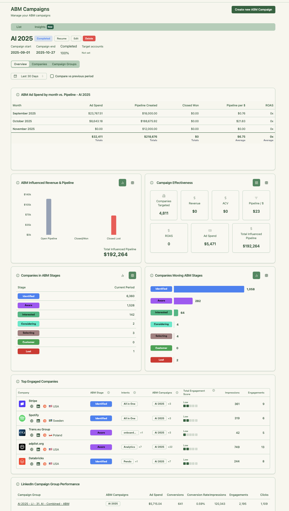 ZenABM Campaign analytics