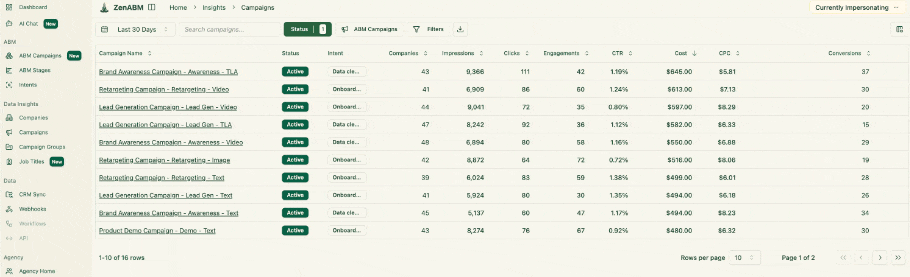 ZenABM Campaign data with company data