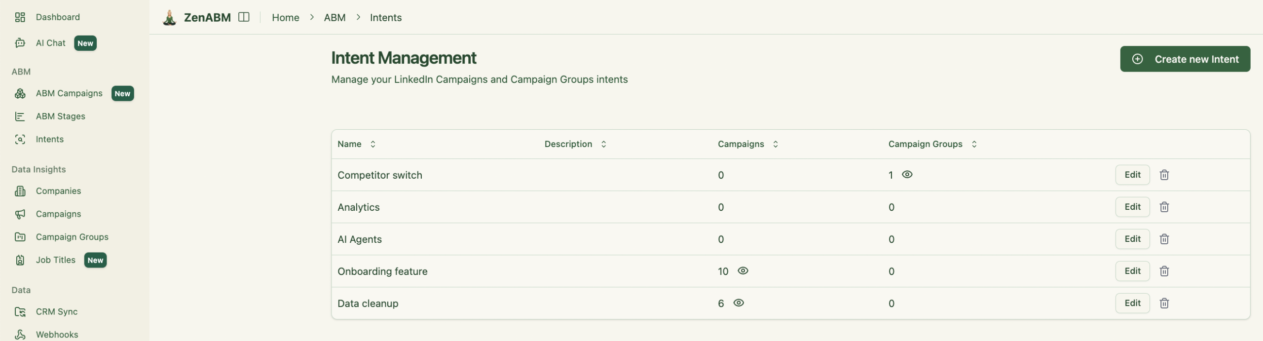 ZenABM intent management