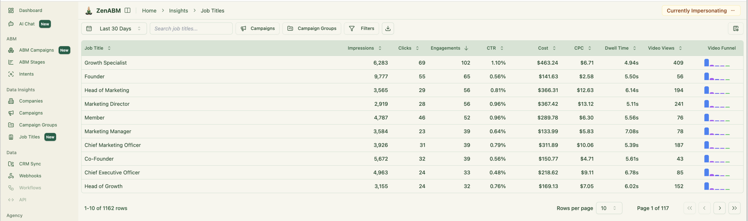 ZenABM job title insights