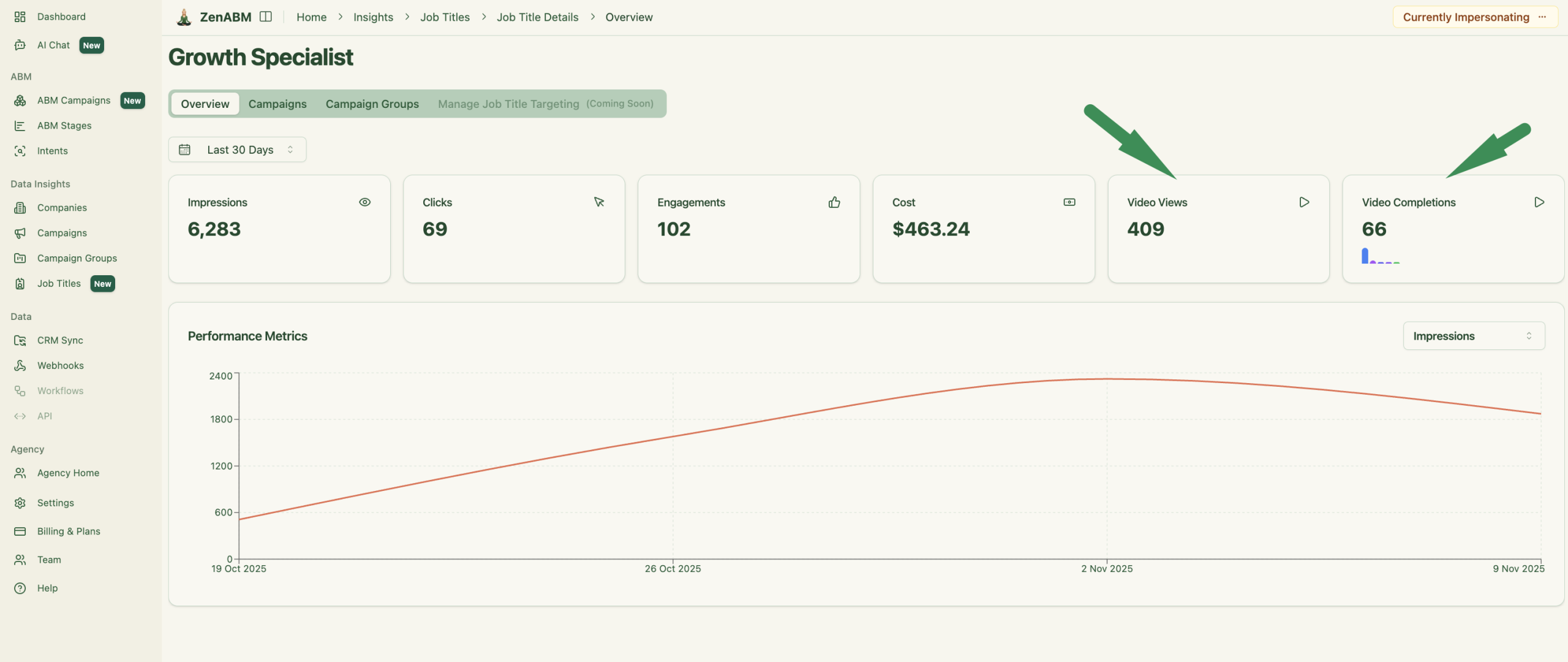 ZenABM job title insights - details +video views