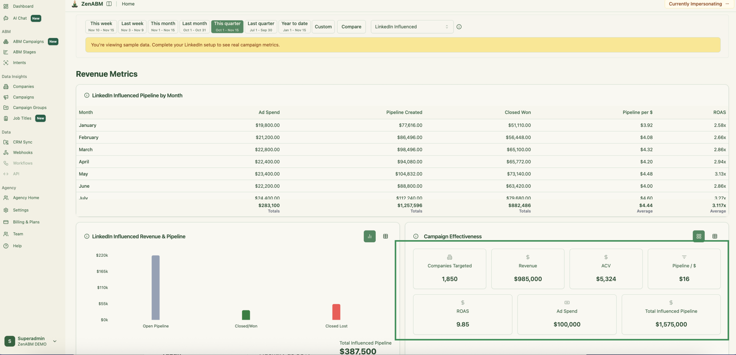 ZenABM metrics you can track