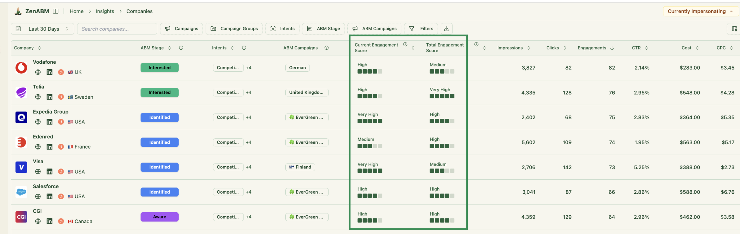 's current vs total engagement score