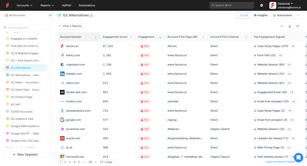 Factors.ai dashboard showing company-level impressions for specidic LinkedIn ad campaigns along with a historic engagement score etc.