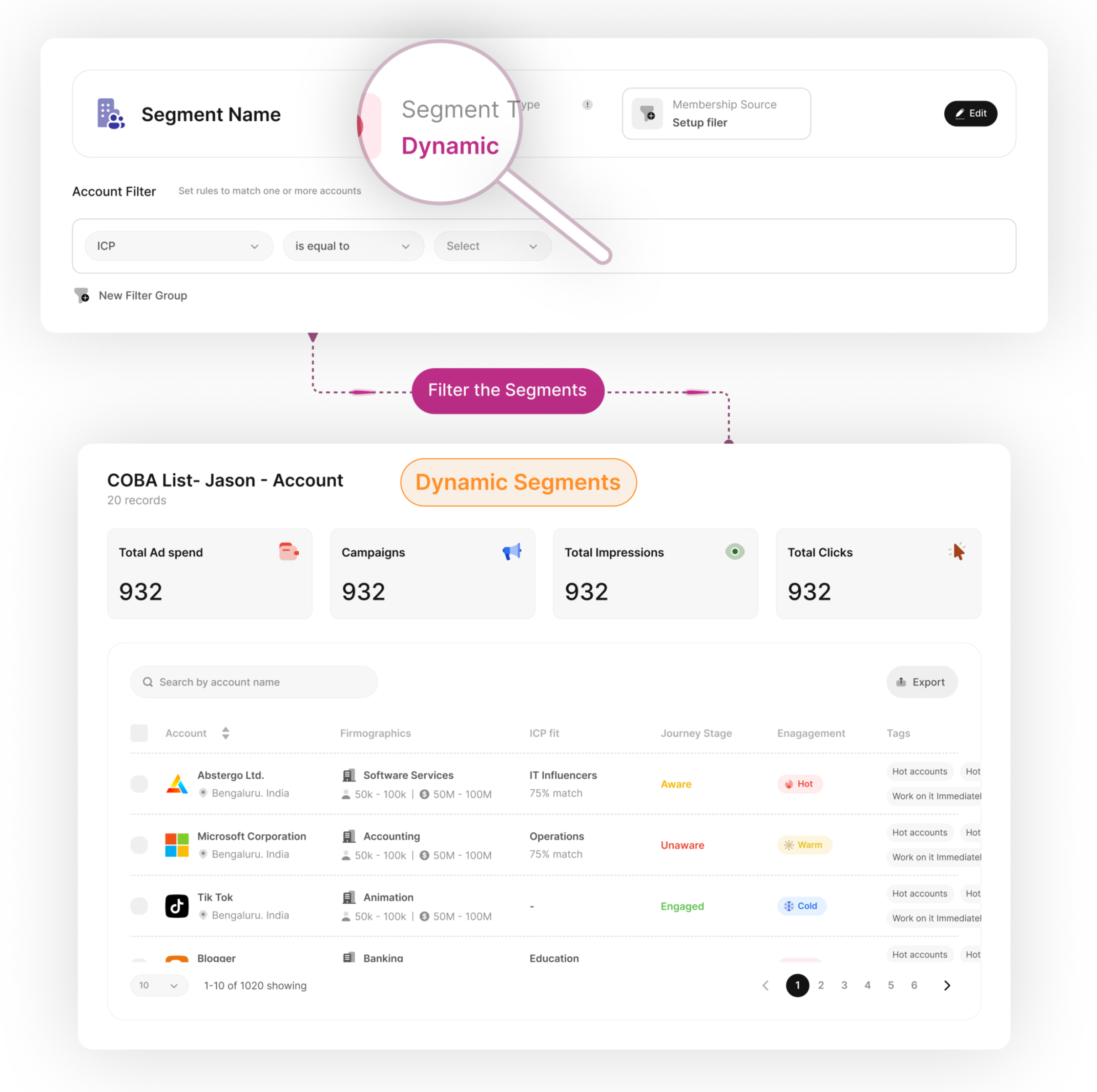 Account segmentation in Recotap